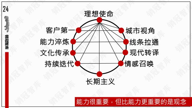 壹品秀肌肉了｜复盘z6尊龙网站该中建(图5)