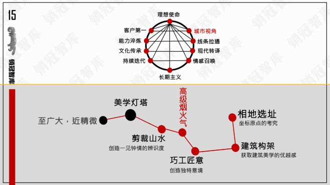 壹品秀肌肉了｜复盘z6尊龙网站该中建(图6)