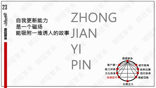 壹品秀肌肉了｜复盘z6尊龙网站该中建(图10)